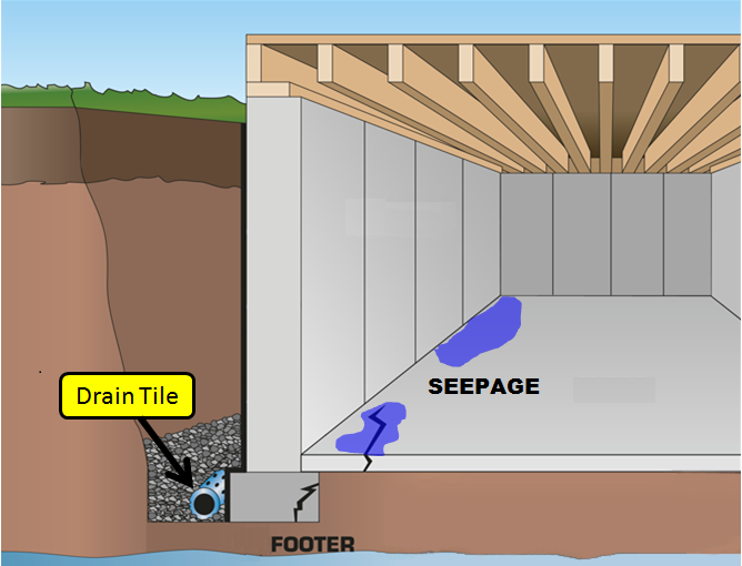 foundation-drainage